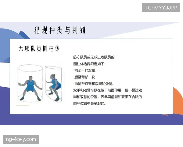 无球犯规是什么？新手必知的篮球规则解析