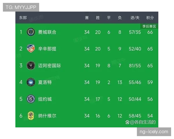 迈阿密国际联赛阶段防线漏洞频现，在强队对抗中多次丢球