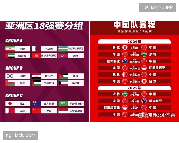 2026世界杯最新资格排序详解