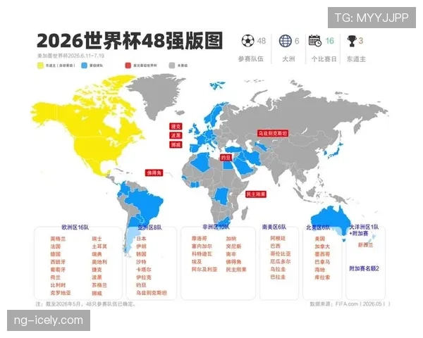 2026世界杯热门球队晋级路线预测